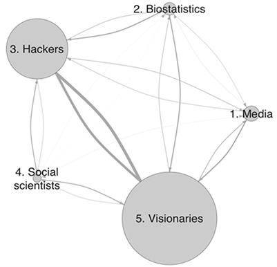 Data science's cultural construction: qualitative ideas for quantitative work